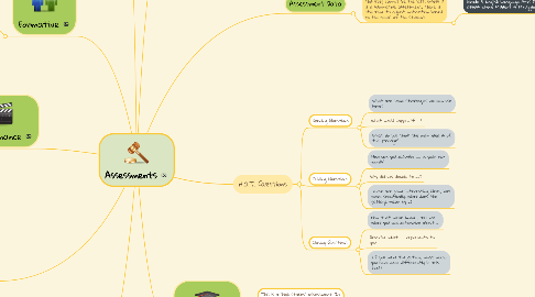 Mind Map: Assessments