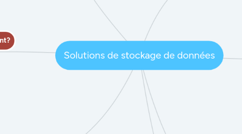 Mind Map: Solutions de stockage de données