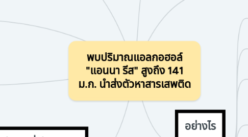 Mind Map: พบปริมาณแอลกอฮอล์ "แอนนา รีส" สูงถึง 141 ม.ก. นำส่งตัวหาสารเสพติด