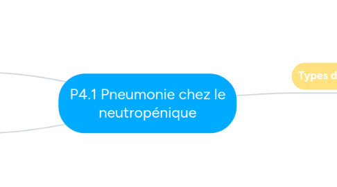 Mind Map: P4.1 Pneumonie chez le neutropénique
