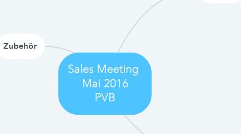 Mind Map: Sales Meeting  Mai 2016 PVB