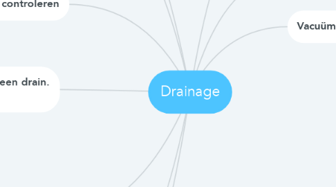 Mind Map: Drainage
