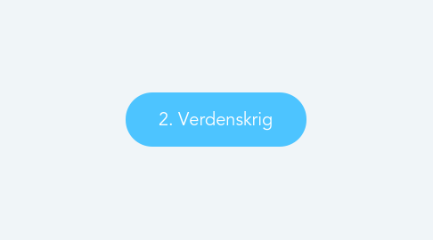 Mind Map: 2. Verdenskrig