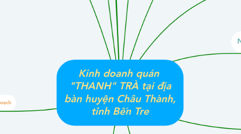 Mind Map: Kinh doanh quán  "THANH" TRÀ tại địa bàn huyện Châu Thành, tỉnh Bến Tre
