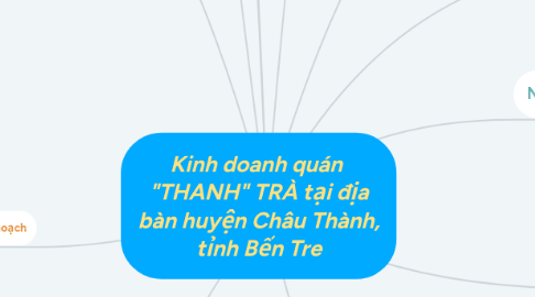 Mind Map: Kinh doanh quán "THANH" TRÀ tại địa bàn huyện Châu Thành, tỉnh Bến Tre