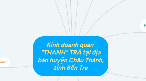 Mind Map: Kinh doanh quán  "THANH" TRÀ tại địa bàn huyện Châu Thành, tỉnh Bến Tre