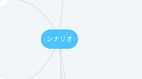 Mind Map: シナリオ