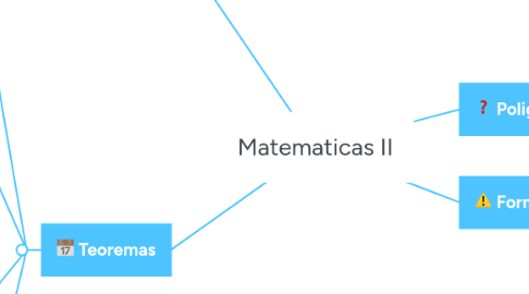 Mind Map: Matematicas II