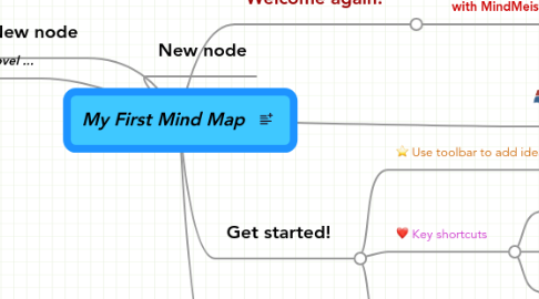 Mind Map: My First Mind Map