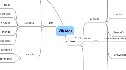 Mind Map: Øl(Ale)