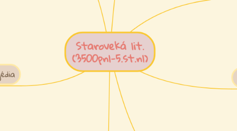 Mind Map: Staroveká lit. (3500pnl-5.st.nl)