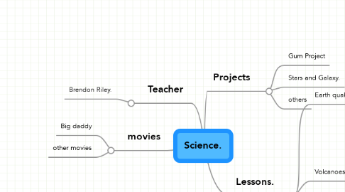 Mind Map: Science.