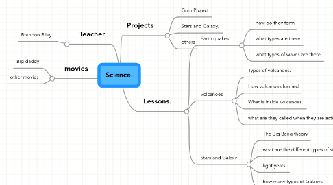 Mind Map: Science.