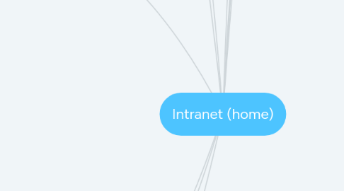 Mind Map: Intranet (home)