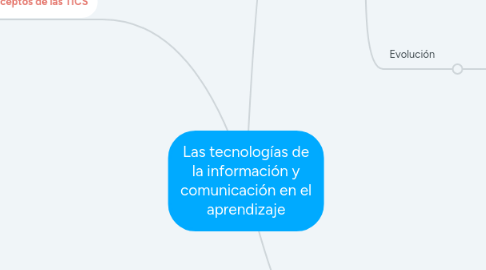 Mind Map: Las tecnologías de la información y comunicación en el aprendizaje