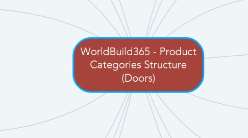 Mind Map: WorldBuild365 - Product Categories Structure (Doors)