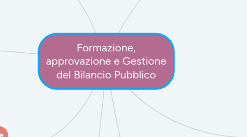 Mind Map: Formazione, approvazione e Gestione del Bilancio Pubblico