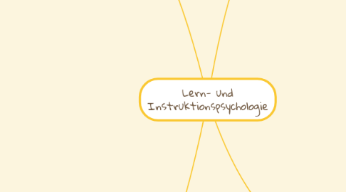 Mind Map: Lern- und Instruktionspsychologie