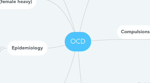 Mind Map: OCD