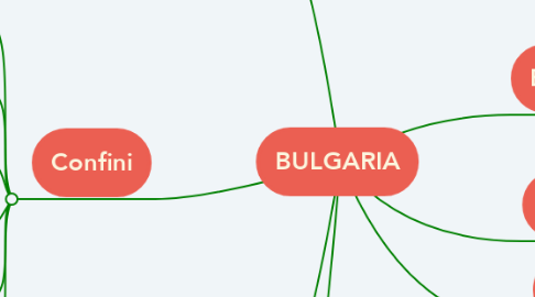 Mind Map: BULGARIA