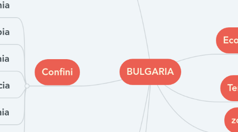 Mind Map: BULGARIA