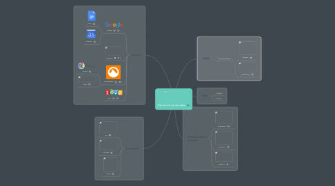 Mind Map: Servicios en la nube