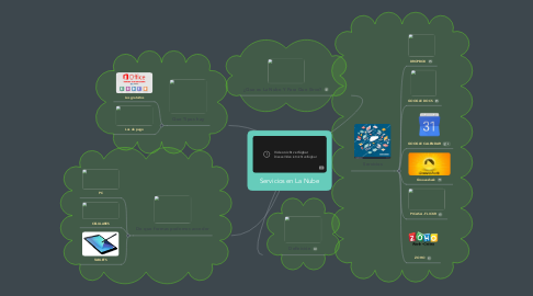 Mind Map: Servicios en La Nube