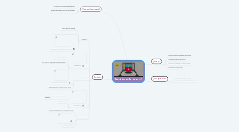 Mind Map: Servicios en la nube