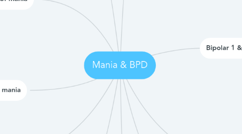 Mind Map: Mania & BPD