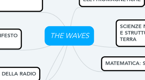 Mind Map: THE WAVES