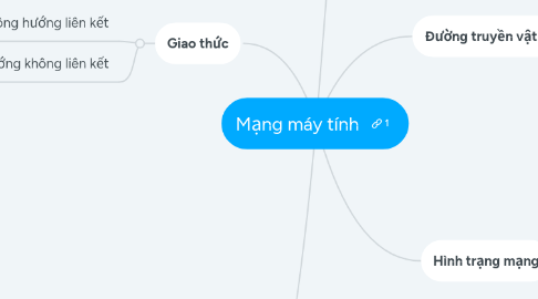 Mind Map: Mạng máy tính