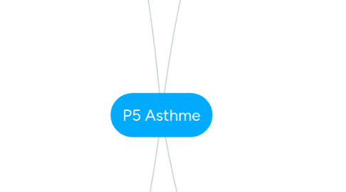 Mind Map: P5 Asthme