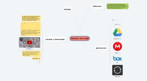 Mind Map: Servicios  en la nube