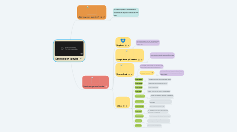 Mind Map: Servicios en la nube