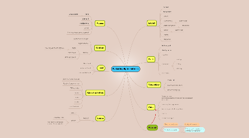 Mind Map: Evaluating digital materials