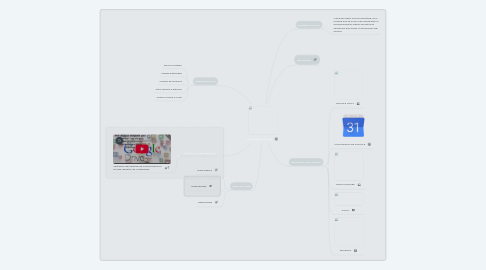 Mind Map: UTILIDAD DE LA NUBE