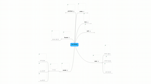 Mind Map: Liam Buckley