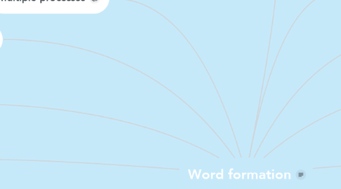 Mind Map: Word formation