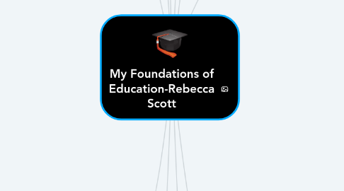 Mind Map: My Foundations of Education-Rebecca Scott