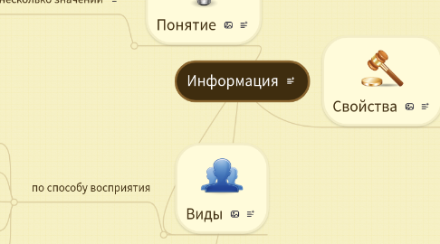 Mind Map: Информация