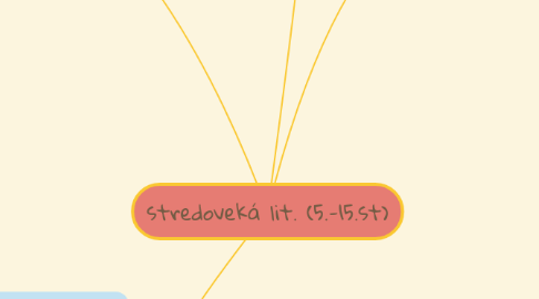 Mind Map: stredoveká lit. (5.-15.st)