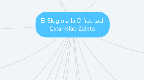 Mind Map: El Elogio a la Dificultad  Estanislao Zuleta