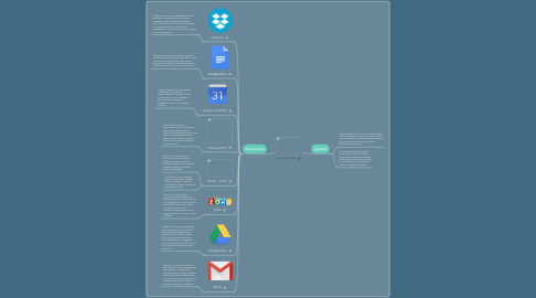 Mind Map: Servicios de la Nube