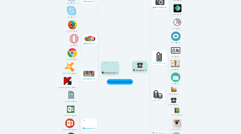 Mind Map: Информационная среда