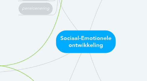 Mind Map: Sociaal-Emotionele ontwikkeling