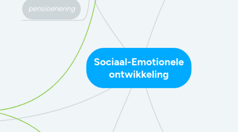 Mind Map: Sociaal-Emotionele ontwikkeling