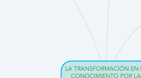 Mind Map: LA TRANSFORMACIÓN EN EL CONOCIMIENTO POR LA SOCIEDAD DIGITAL