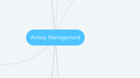 Mind Map: Airway Management