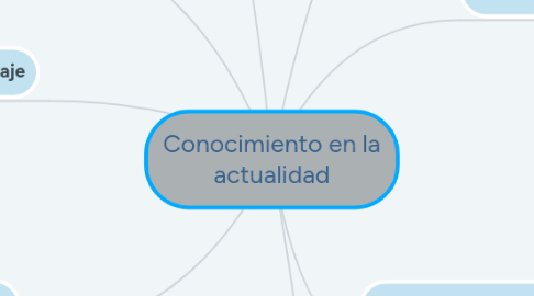 Mind Map: Conocimiento en la actualidad