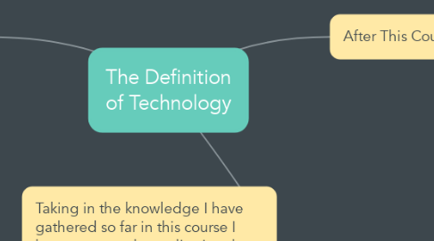 Mind Map: The Definition of Technology